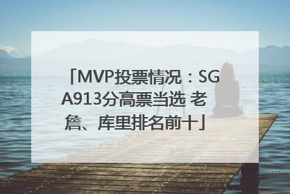 MVP投票情况：SGA913分高票当选 老詹、库里排名前十